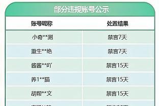 老当益壮难救主！周鹏14投7中&三分7中3砍下17分2篮板3抢断